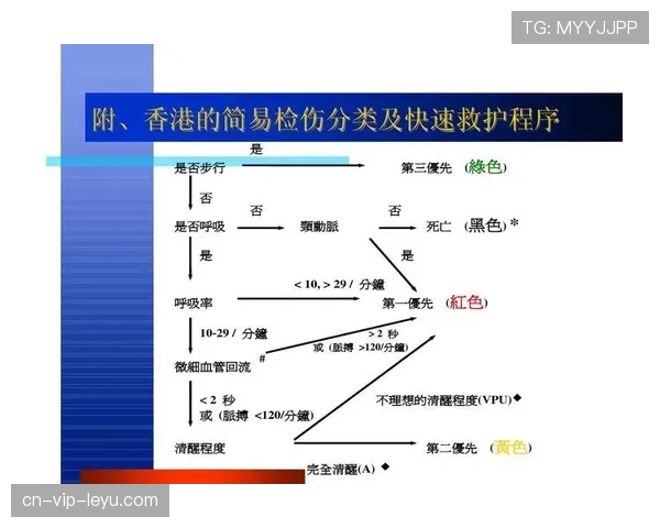 球员赛中伤情快速鉴别流程与转运优先级说明，球队伤病情况