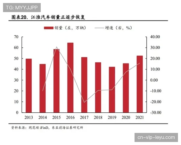 轮胎热管理对排位赛排名的影响及性能衰减曲线分析